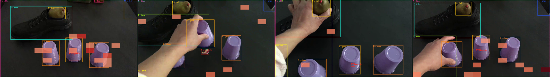 Maximum activations over layers